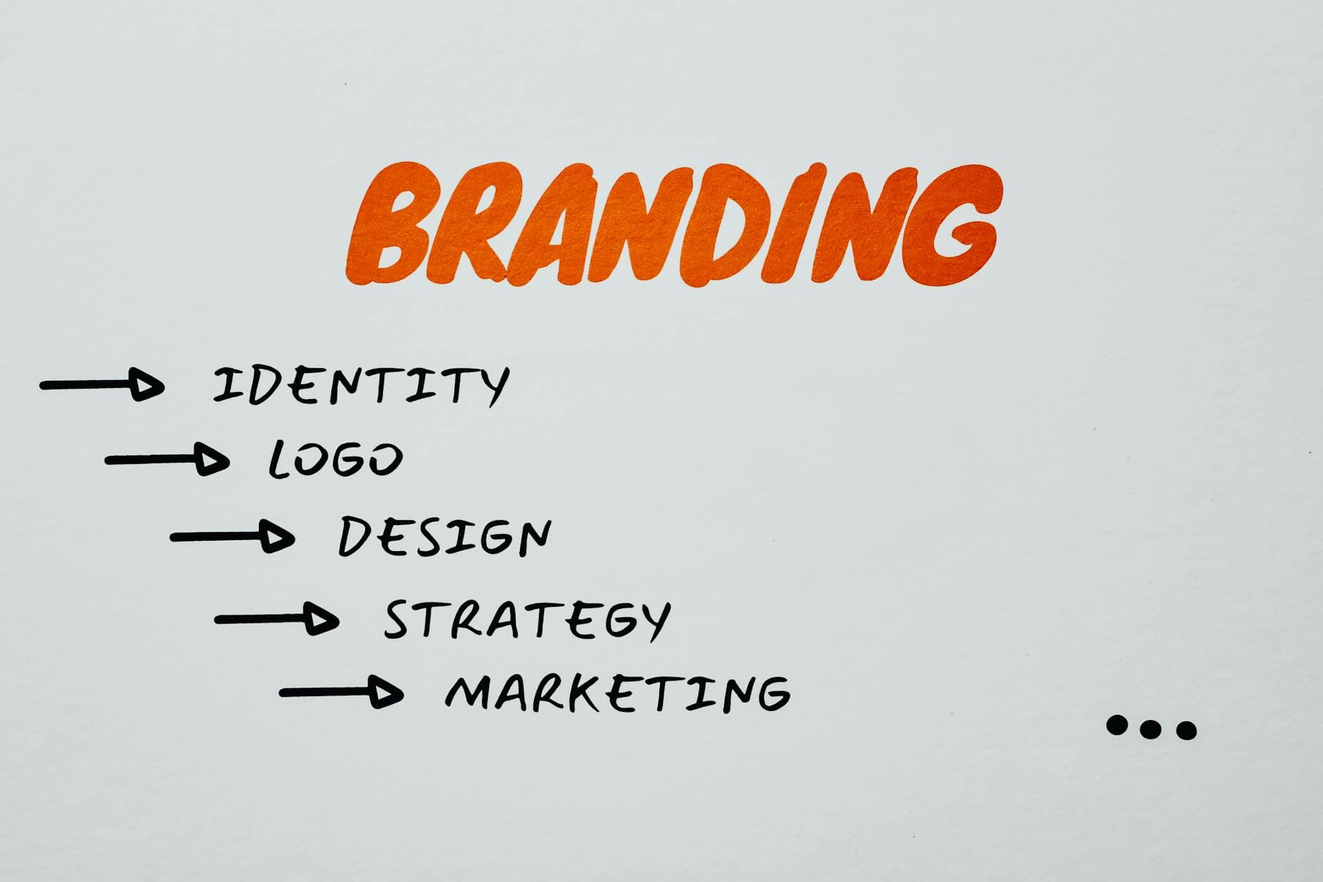 Crafting a Customer-Centric Branding Strategy for Local Service Businesses